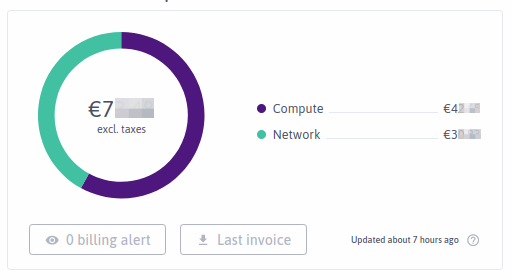 Current consumption panel