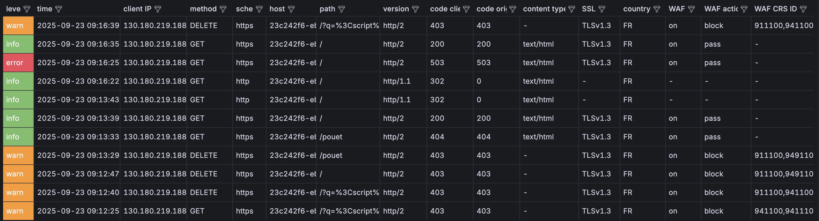 A screenshot of the Grafana logs dashboard for Edge Services, with all the sections detailed in the following text.