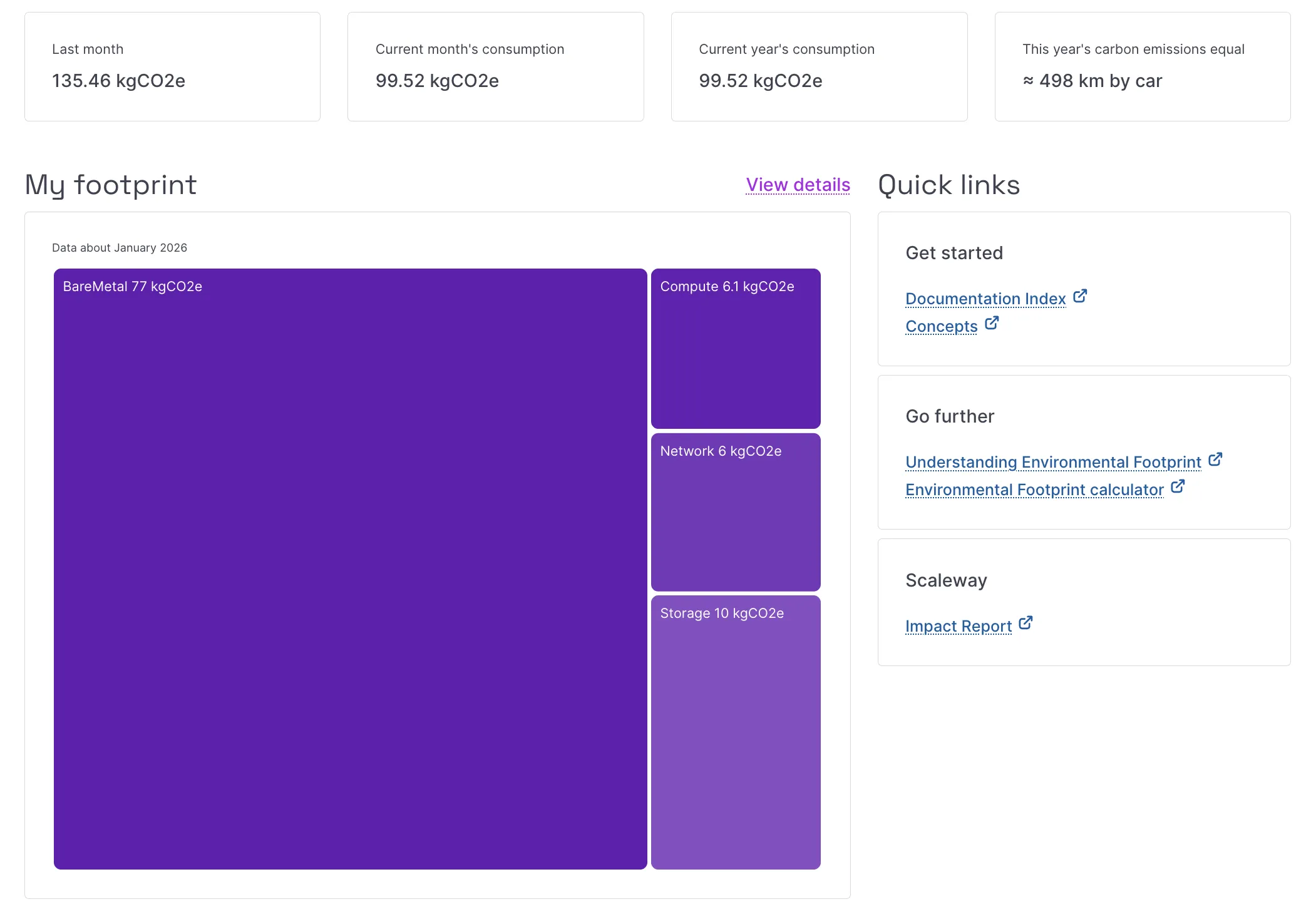 Overview of an Organization’s environmental footprint.