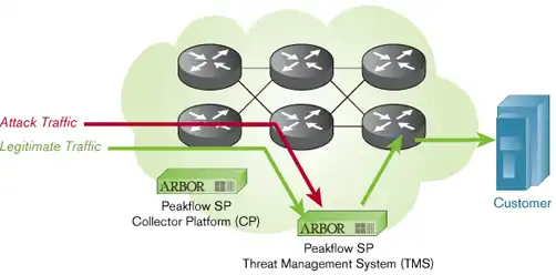 threat management system