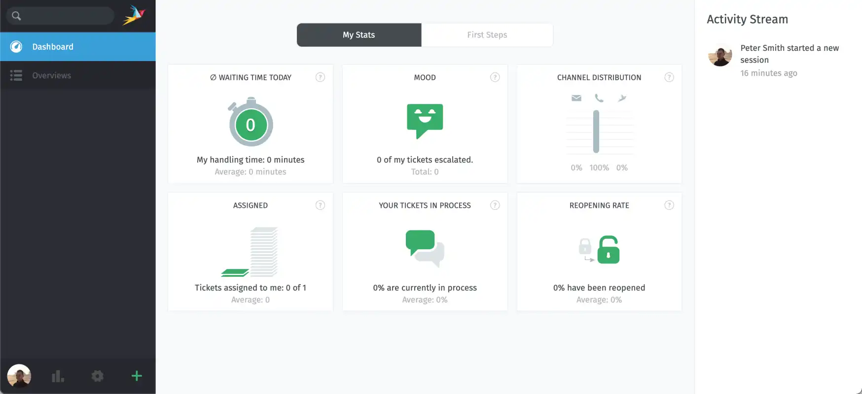 Managing organizations via CSV Import — Zammad Admin Documentation