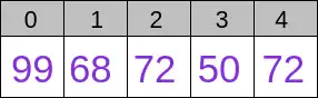 a 2 by 5 table shows 0, 1, 2, 3, 4 across the top row and 99, 68, 72, 50, 72 across the bottom row