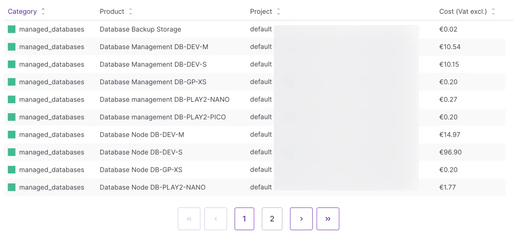 picture of a list detailing 2023 consumption of products in the 'managed databases' category in the Scaleway console. The list includes the category, product, project, and cost in euros